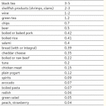 tandpasta zonder fluoride